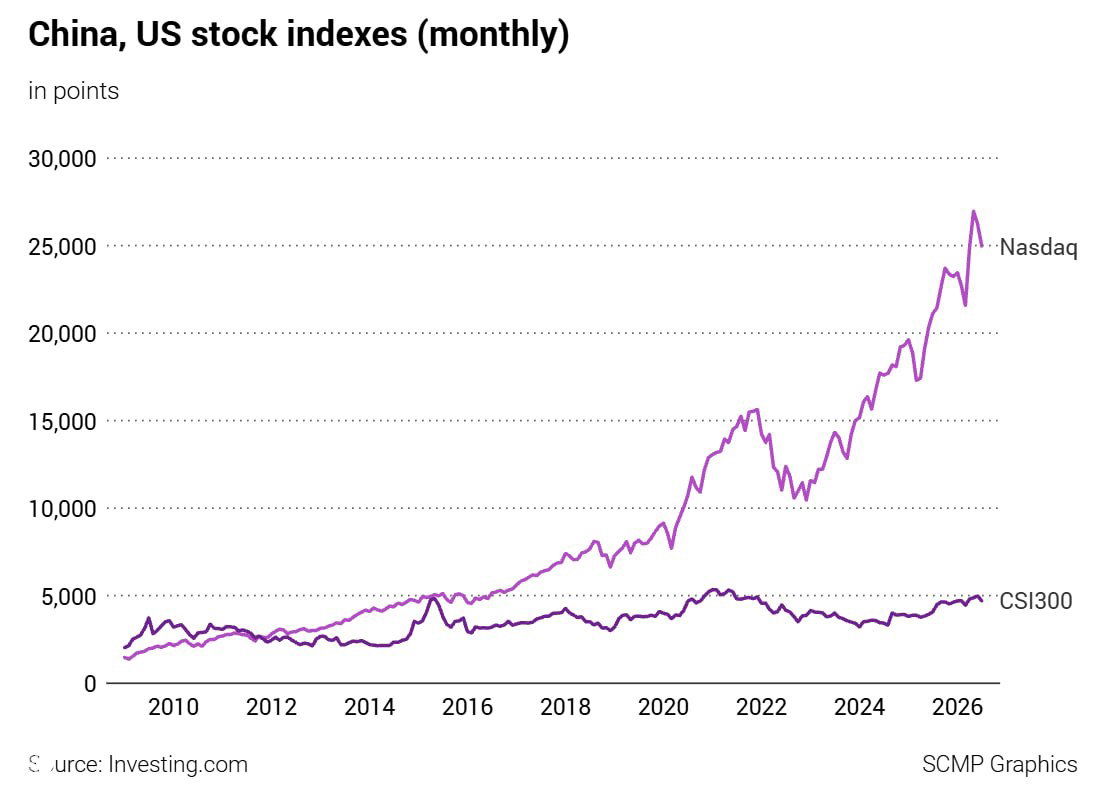 China's market as diversification before outperformance