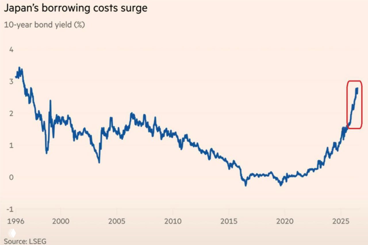 Japan's capital exports are beginning to dry up