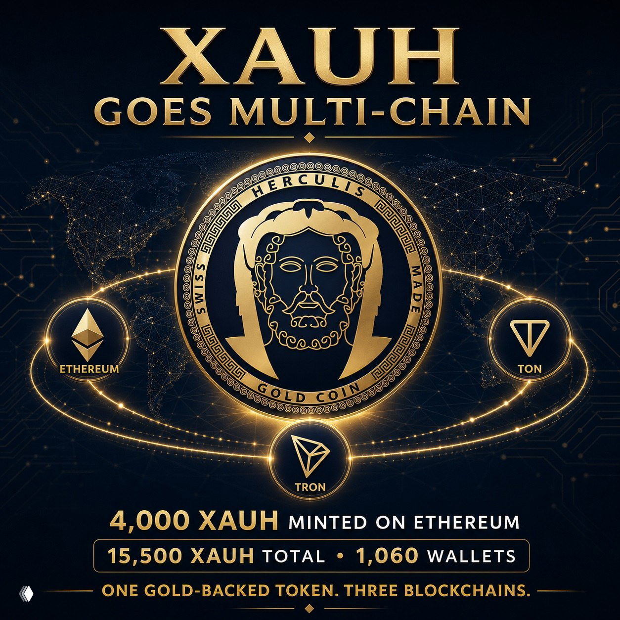 XAUH hits 15,500 total across three chains