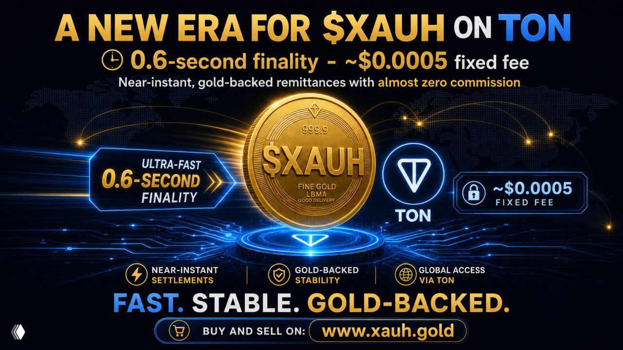Promo banner: gold XAUH coin centered, TON logo, global network graphics and callouts '0.6-second finality' and '~$0.0005' fee.
