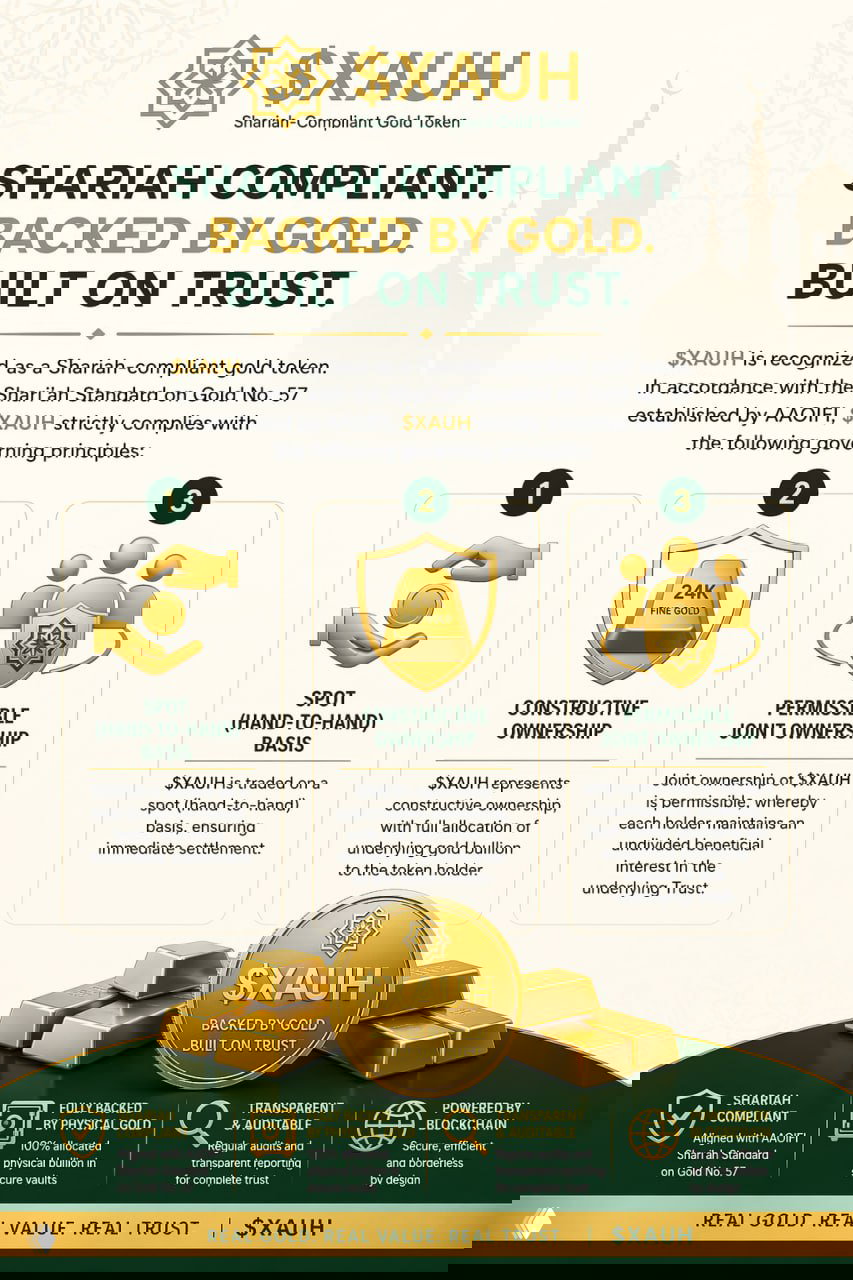 $XAUH: Shariah-compliant gold token