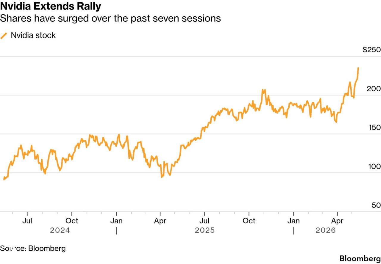 Nvidia extends rally
