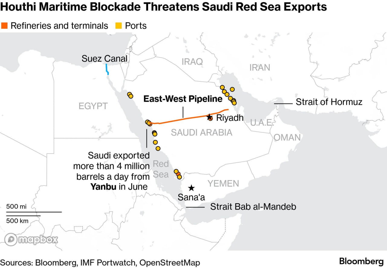 Map of Red Sea and Gulf showing Saudi export routes, Yanbu port, Strait of Hormuz and locations mentioned in Houthi blockade reports.