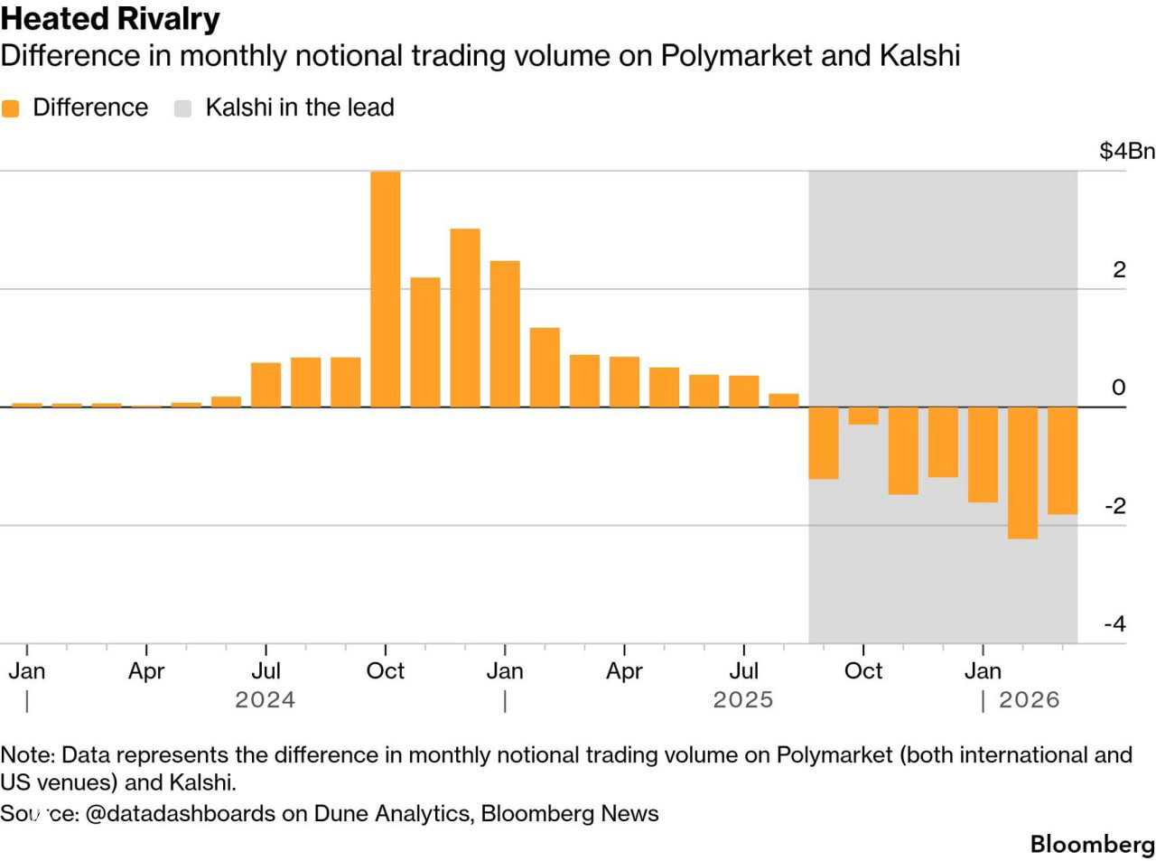 Clash of the Titans: Polymarket vs Kalshi