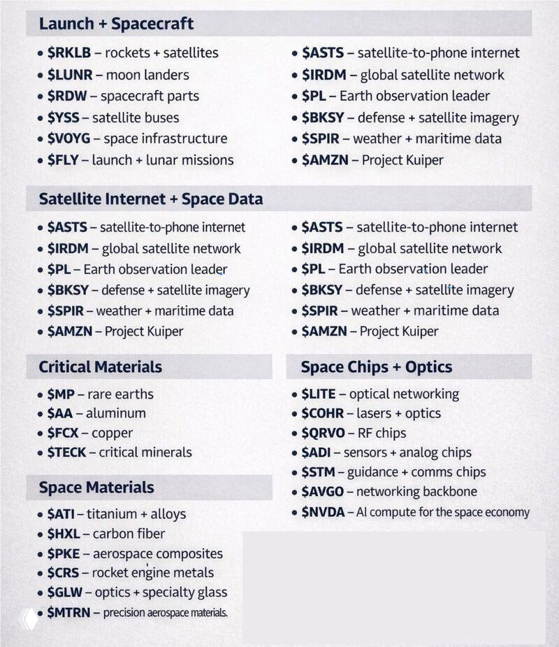Space theme stocks to watch after SpaceX IPO