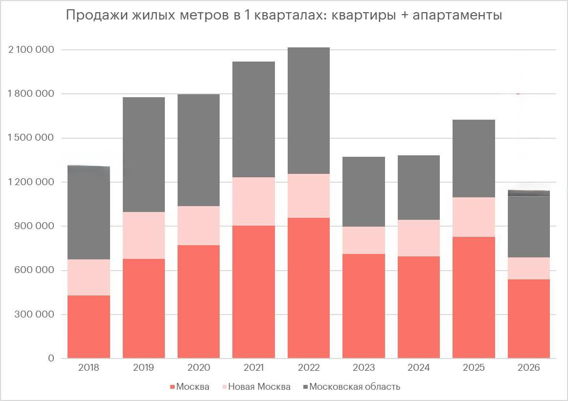 Рынок недвижимости столицы в тревожном состоянии