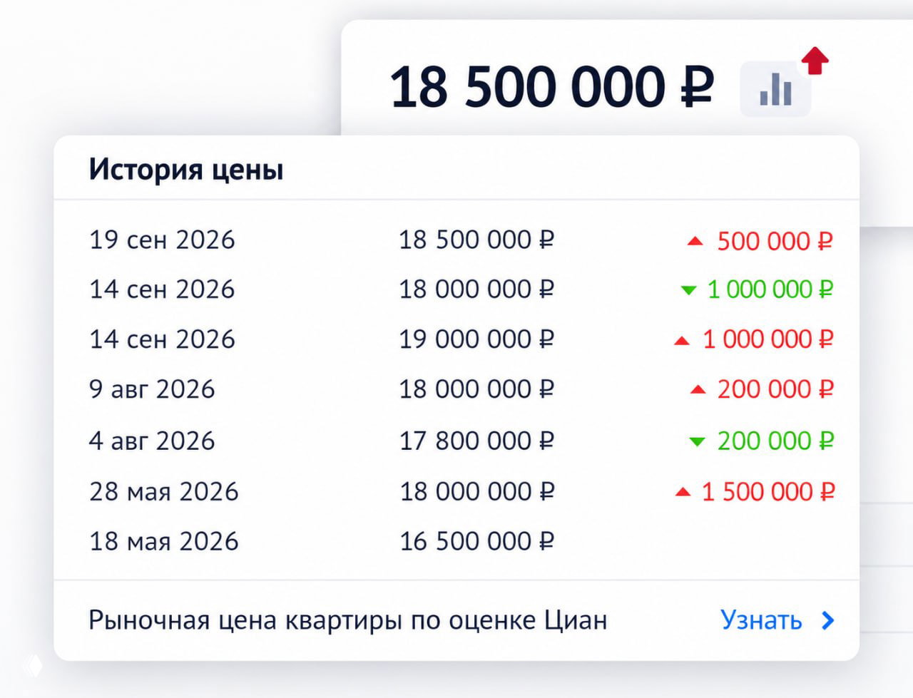 Нам нужно 18 миллионов, поэтому квартира стоит 18