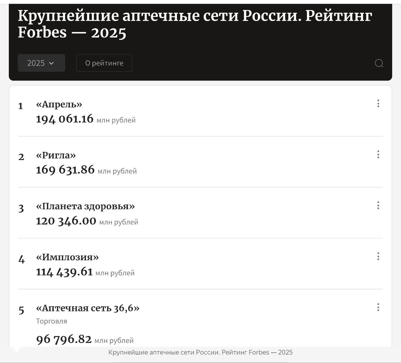 Что важно понимать инвестору при покупке ГАБ с аптекой