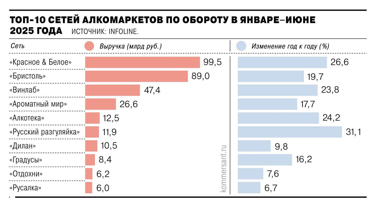 Стоит ли инвестировать в алкомаркеты в 2026 году