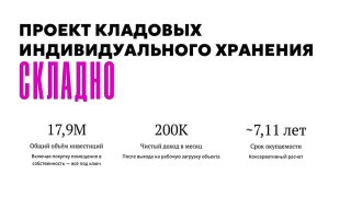 Миниатюра видео: слайд проекта кладовых «Складно» в Подмосковье с ключевыми цифрами — 17,9 млн ₽, 200 000 ₽/мес и срок окупаемости ~7,11 лет.
