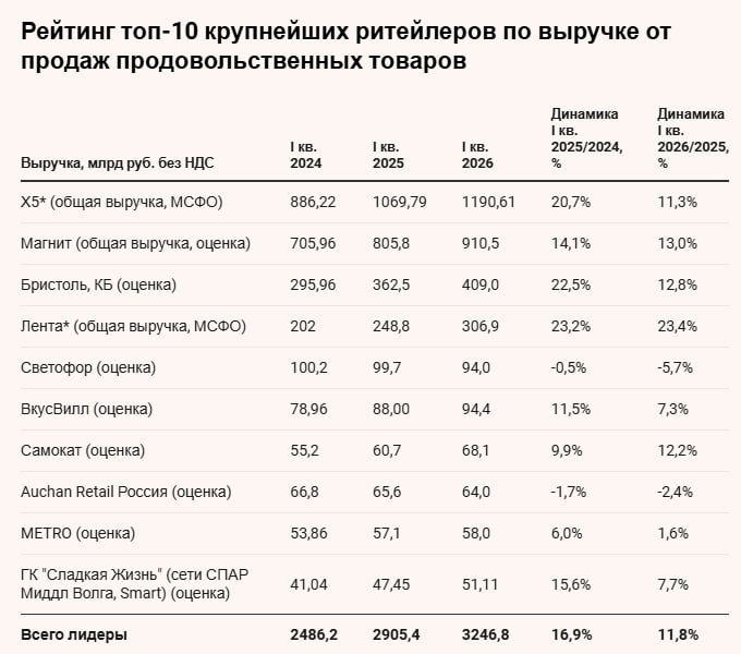 Ритейл: самый сложный период за 20 лет — почему растут сети