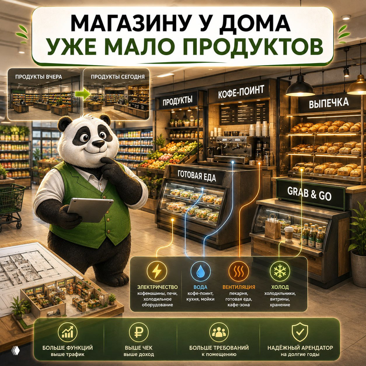 Зачем "Пятёрочке" 200 миллионов чашек кофе?