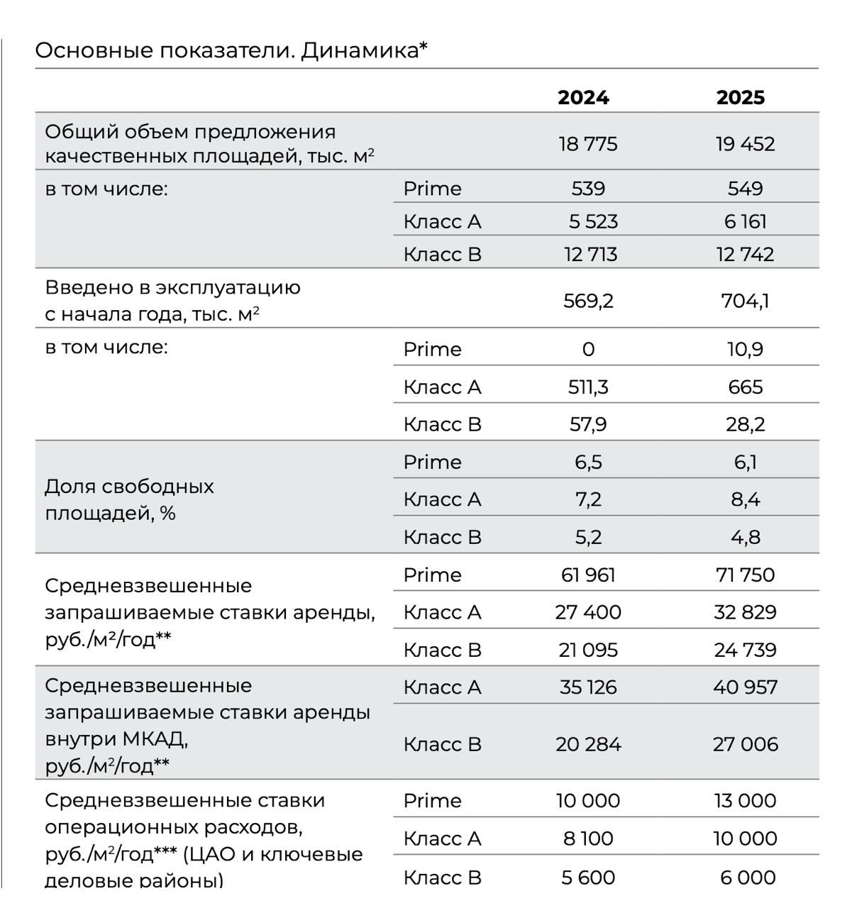 Правда ли, что офисы больше никому не нужны?