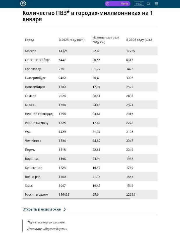 ПВЗ растут — зарабатывают ли владельцы помещений?