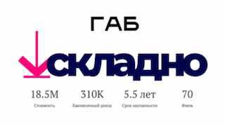 Логотип и инфографика проекта self‑storage «Складно»: внизу указаны 18,5 млн ₽ (стоимость), 310 000 ₽/мес (доход), 5,5 лет окупаемость.