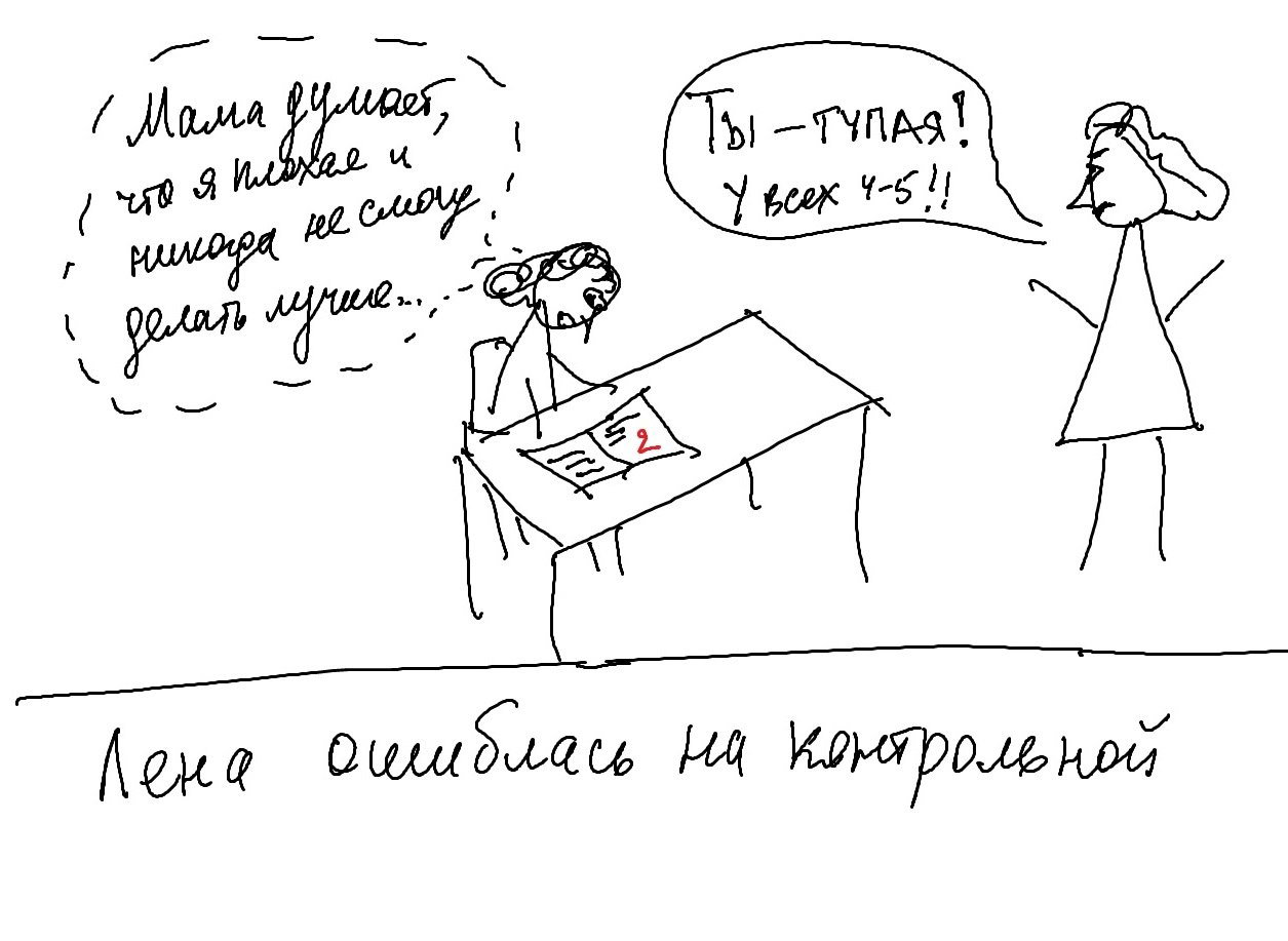 Авторский скетч: ребёнок делает ошибку на контрольной, взрослая фигура кричит «Ты — тупая!», образец словесной критики и внутренней оценки ребёнка.