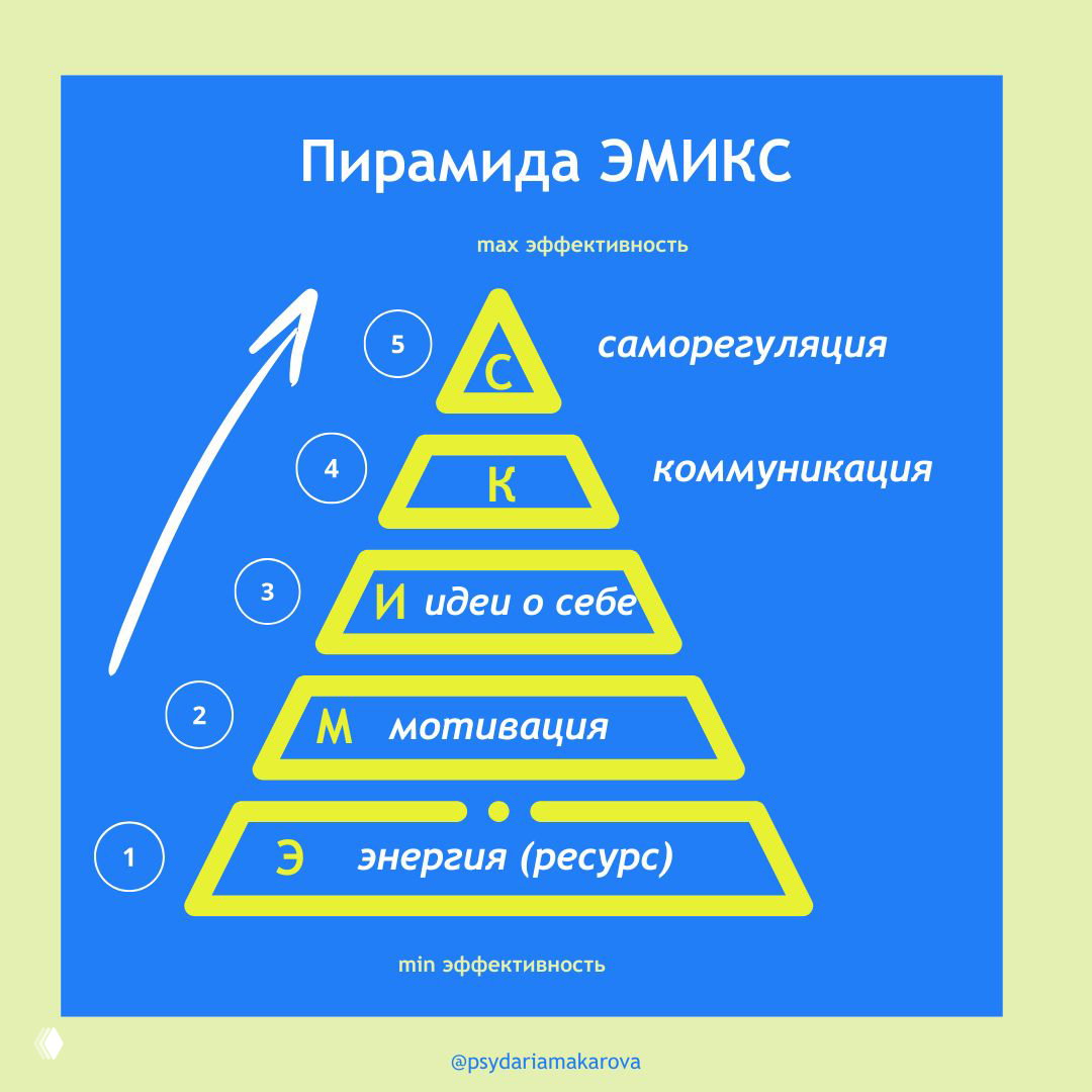 Внутренние психологические блоки