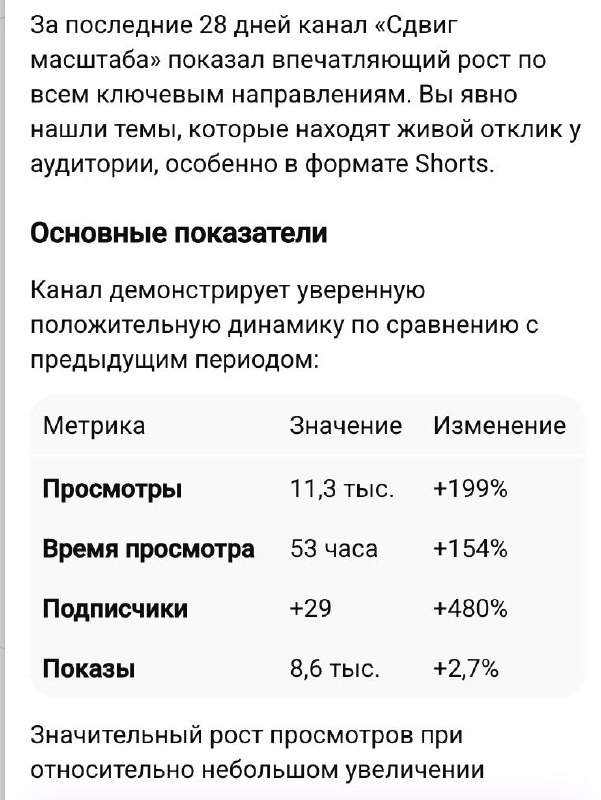 Как AI‑ассистенты улучшили канал «Сдвиг масштаба»