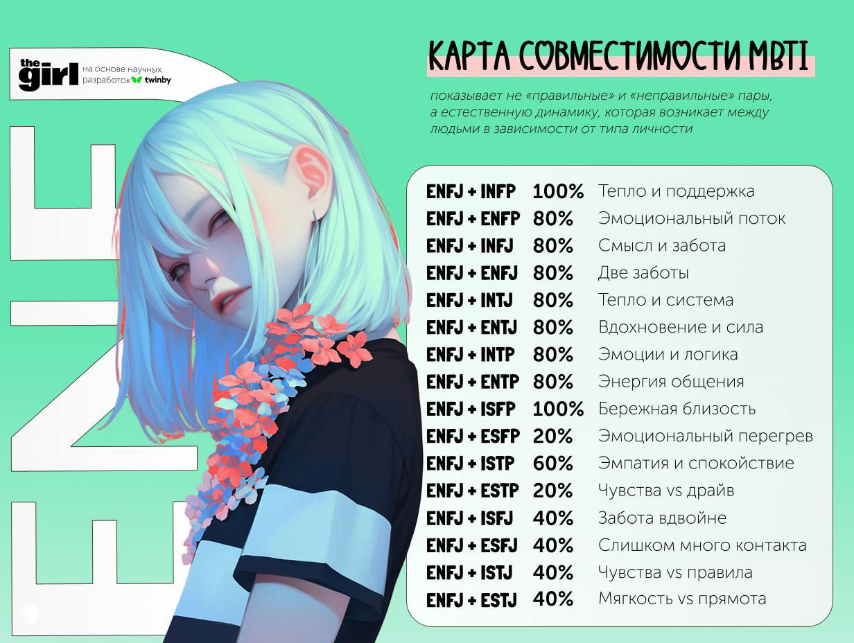 С кем лучше дружить: идеальная подруга по MBTI