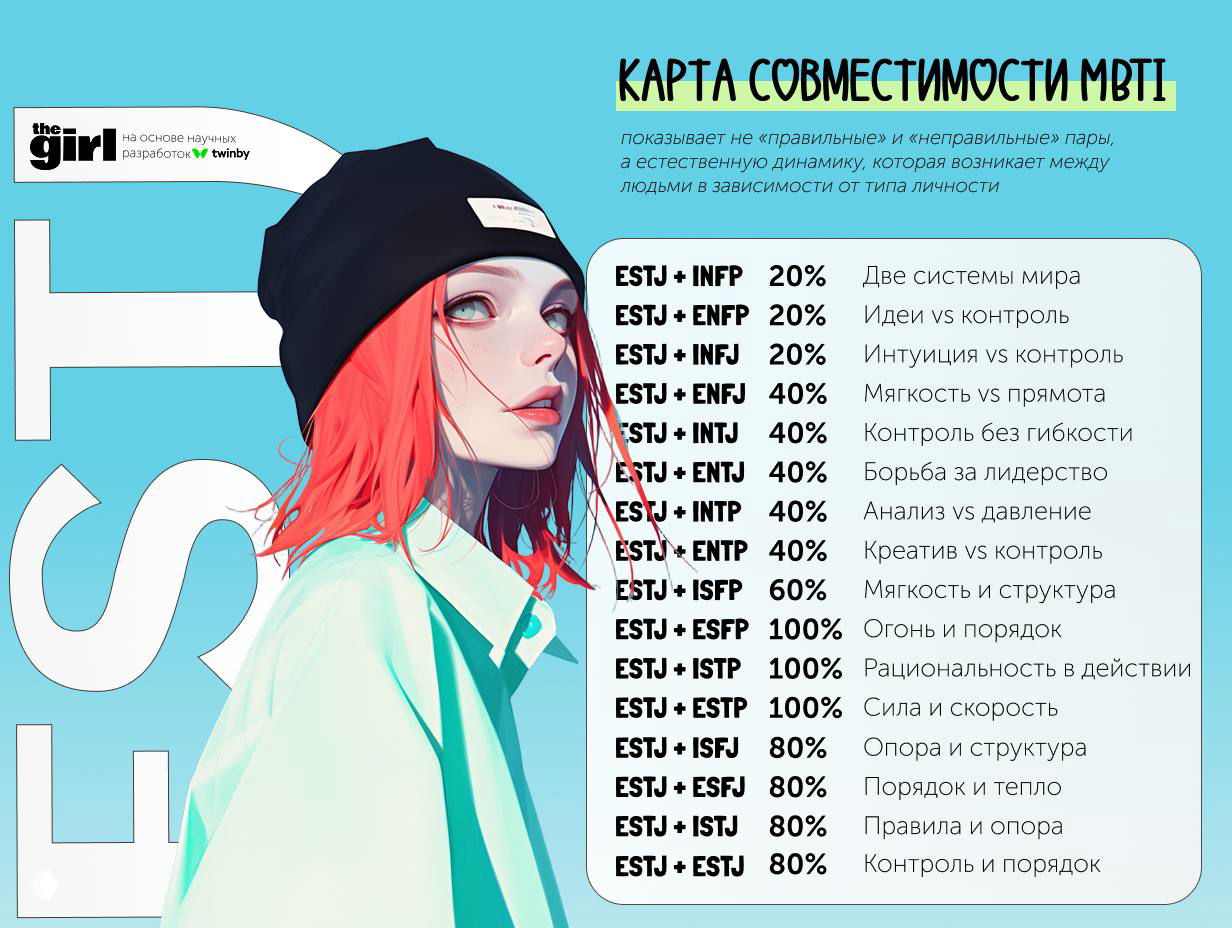 Портрет девушки в шапке на голубом фоне и таблица совместимости MBTI: примеры пар типа ESTJ с процентными показателями.