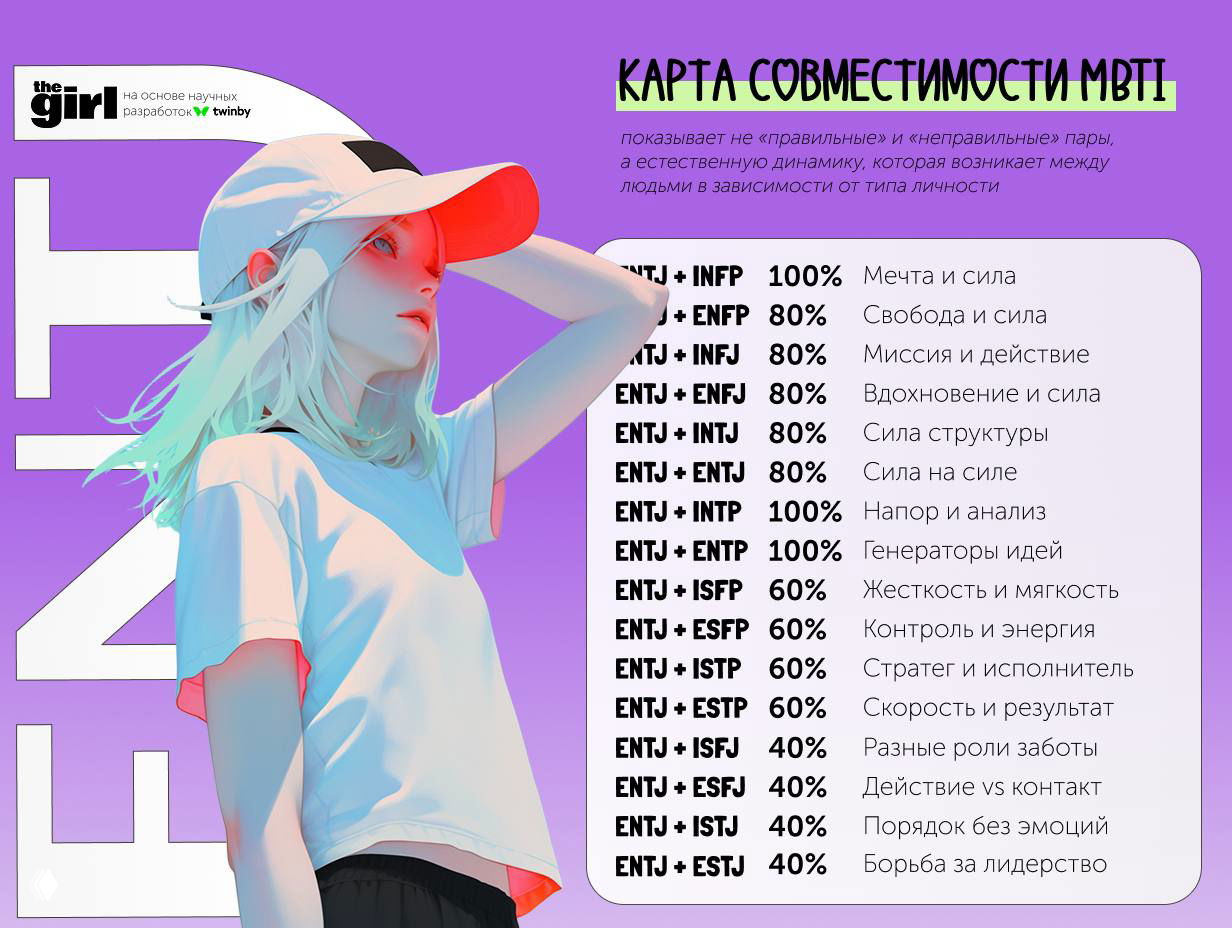 С кем лучше дружить: идеальная подруга по MBTI
