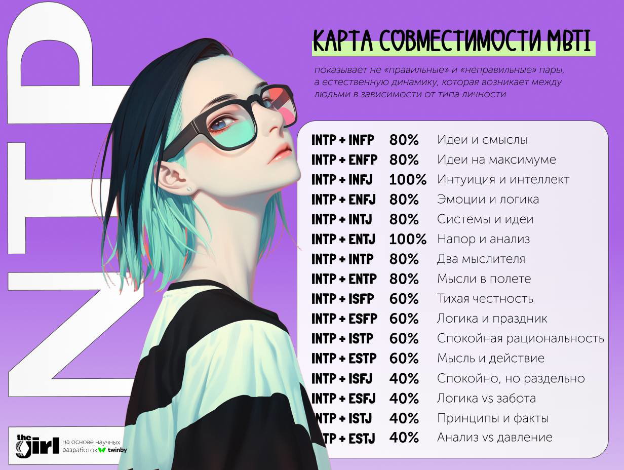 Иллюстрация: серьёзный портрет девушки и колонка с сочетаниями типов MBTI, где указаны проценты и характер взаимодействия.