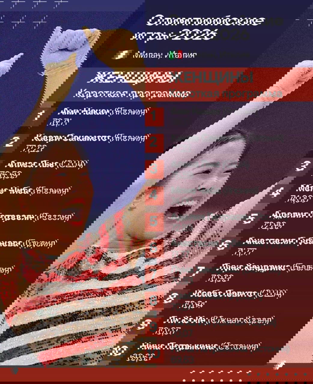 Аделия Петросян — 5-е место в короткой программе