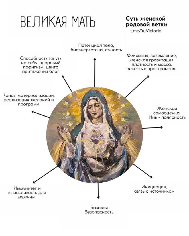 Иллюстрация «Великая Мать»: круглый живописный портрет женского архетипа в мягкой палитре с подписями качеств, связанных с заботой и основой.