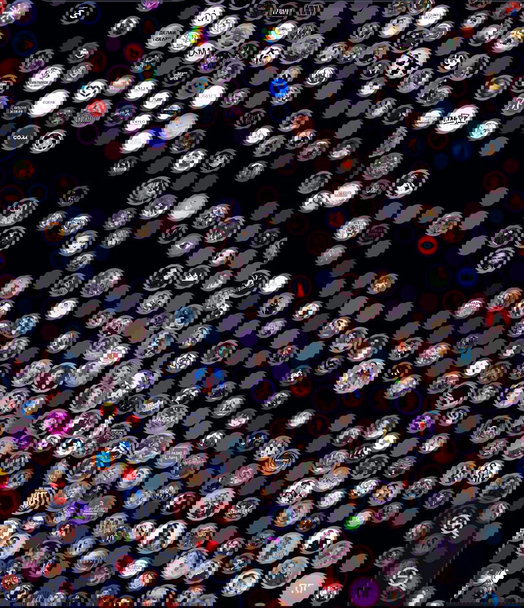 Атлас Всех Каналов в TGPages