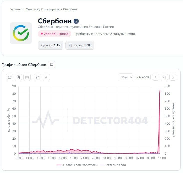 Масштабный сбой в России: проблемы у банков и СБП