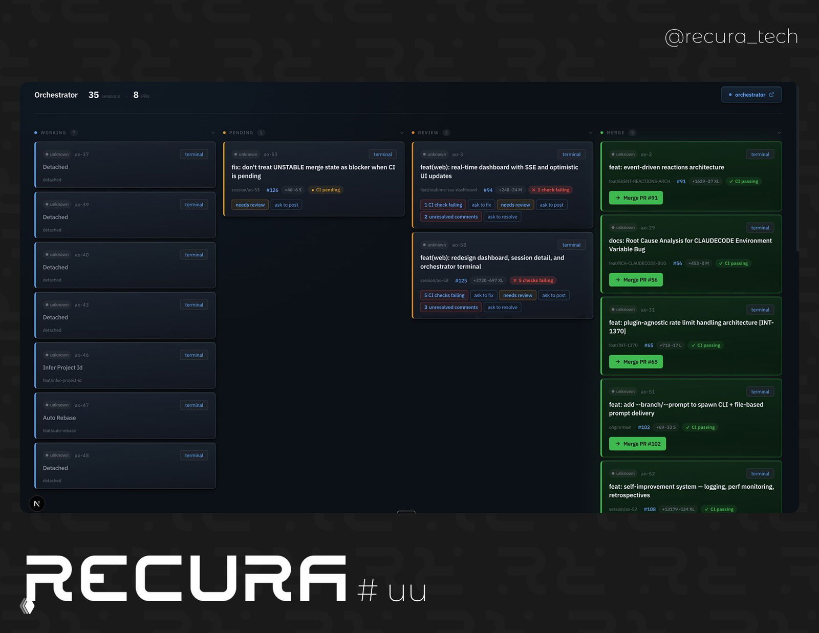 Agent Orchestrator — управление AI-агентами