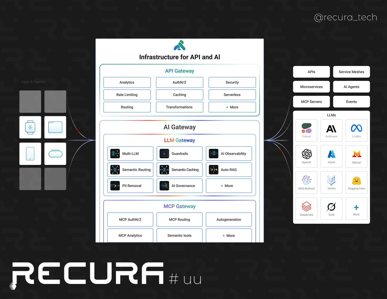 Kong — высокопроизводительный API-gateway