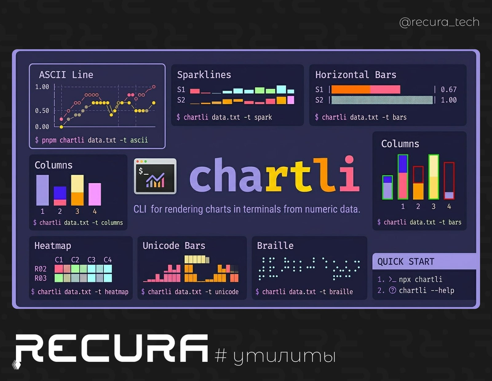 chartli — CLI для графиков в терминале