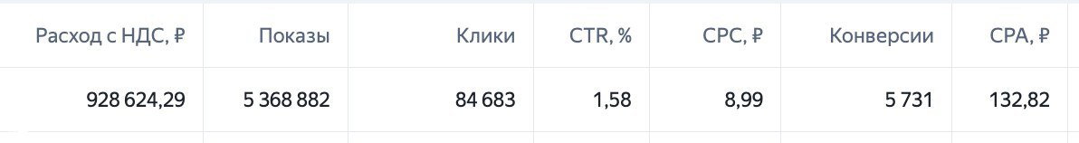 5 731 подписчик в MAX по 132 ₽ за подписку