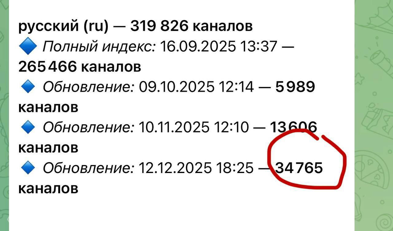12 декабря — 34k новых каналов для РФ