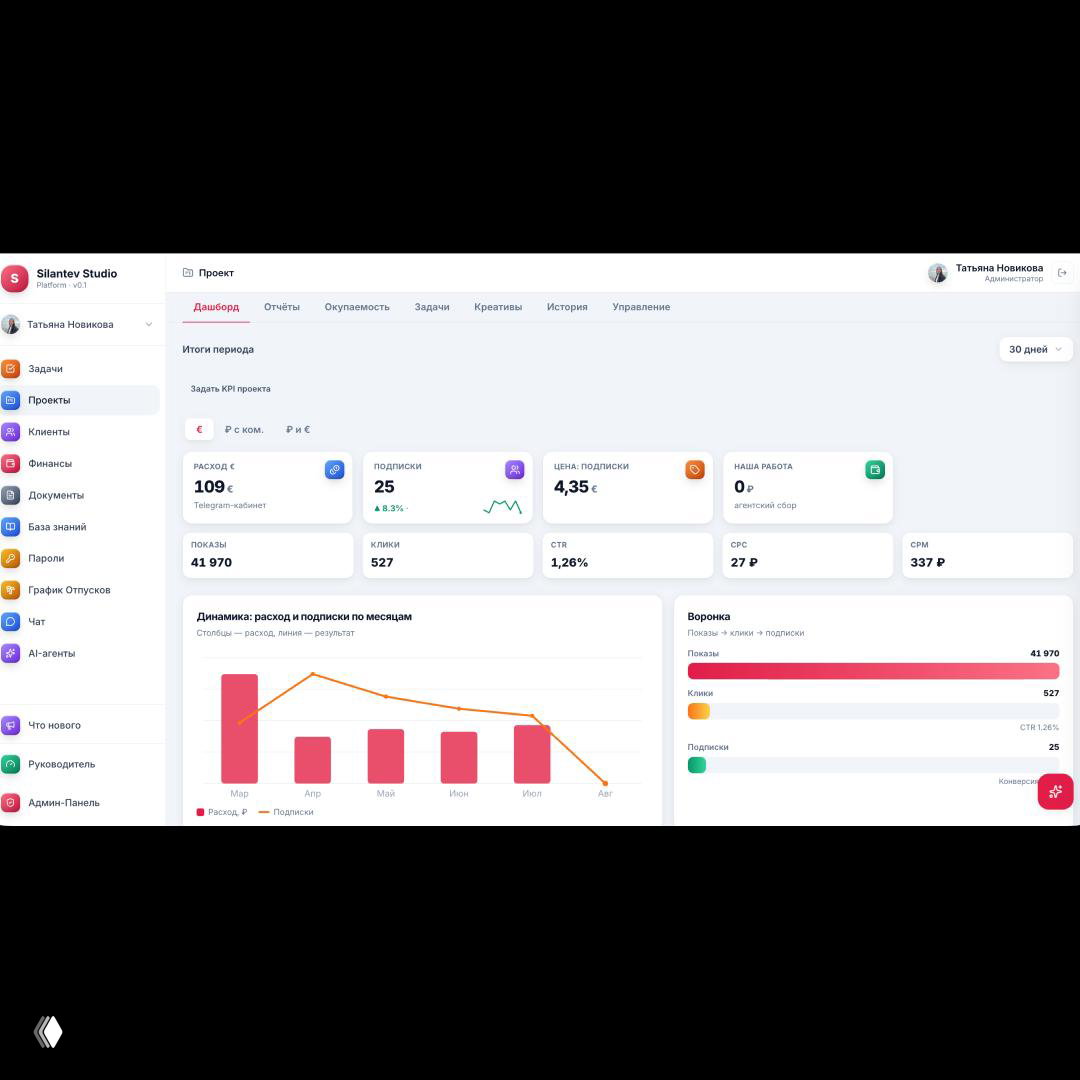 Фишки платформы агентства