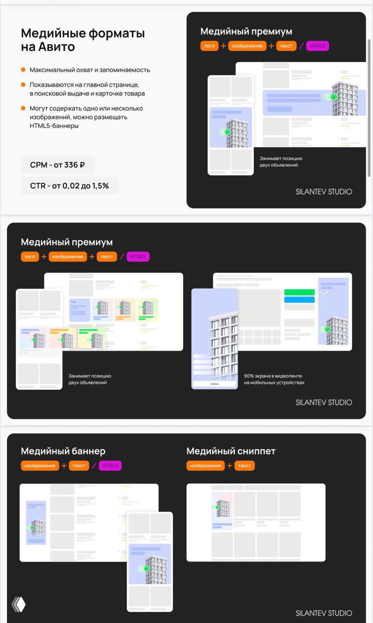 Презентация медийных форматов на Авито: примеры медийного премиума и баннеров, макеты для десктопа и мобильных устройств.