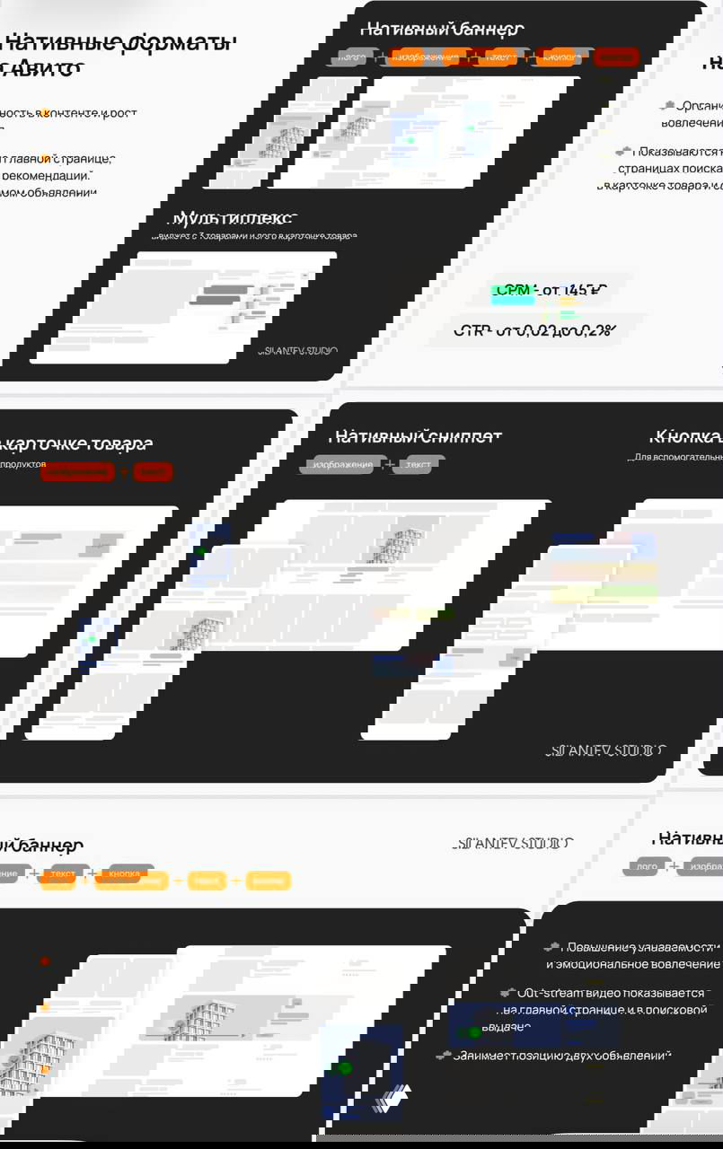 Удвоение бюджета в Авито Рекламе