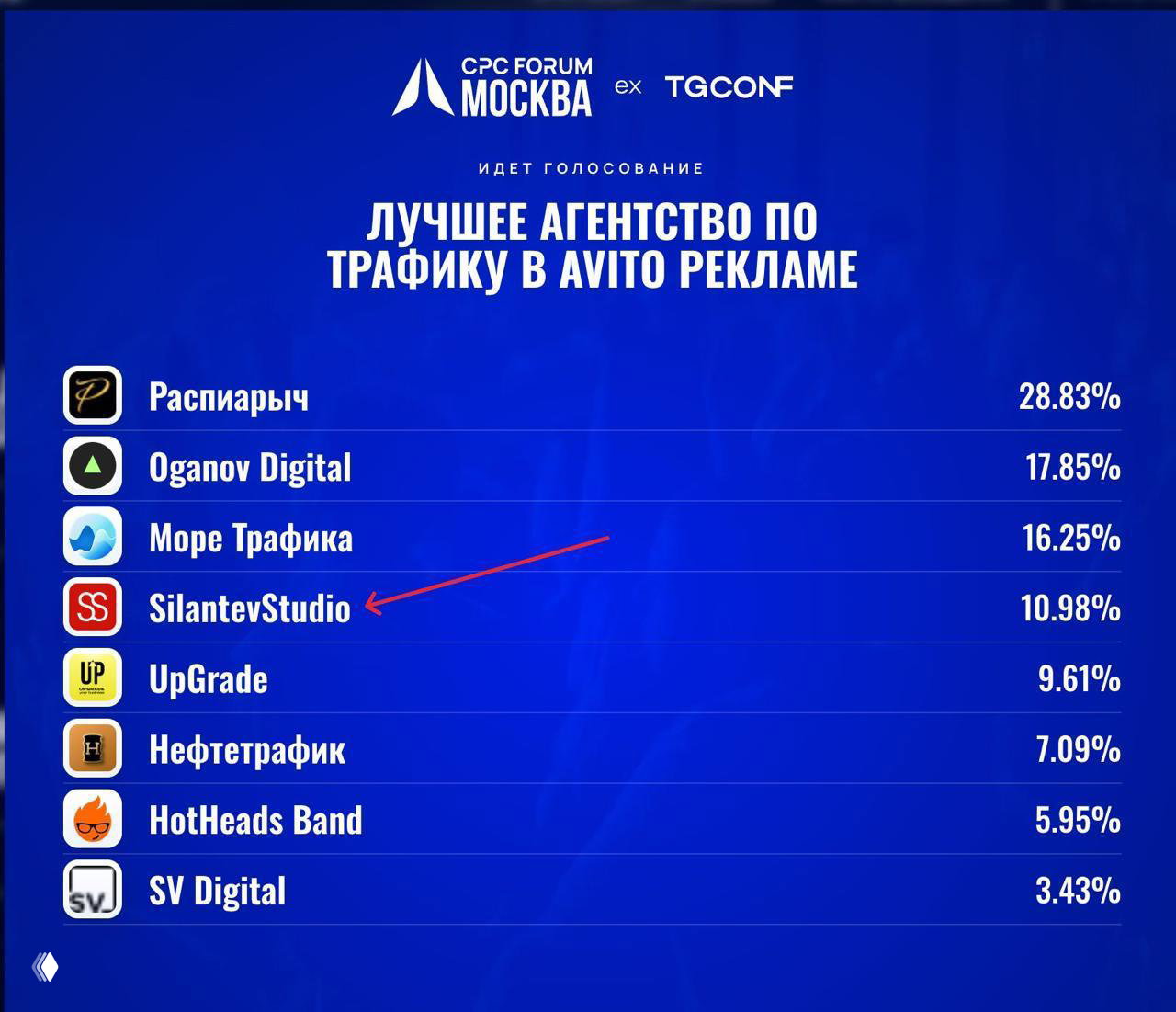 Лучшее агентство в Авито