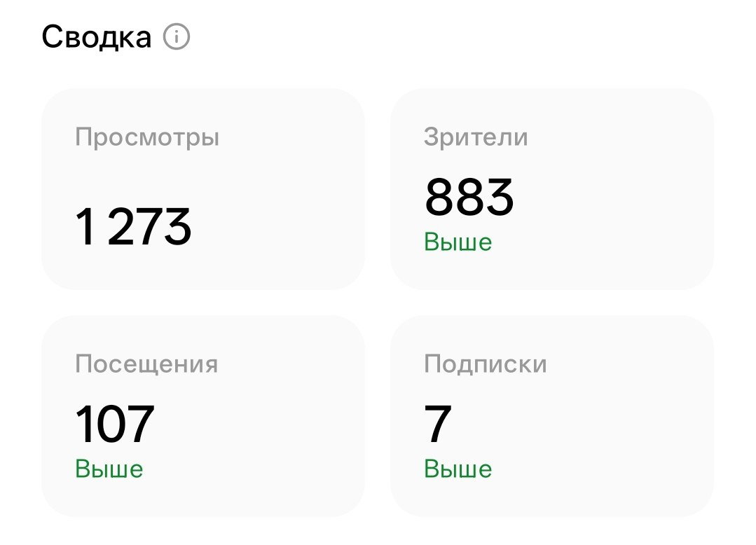 Одна ветка - семь новых подписчиков.