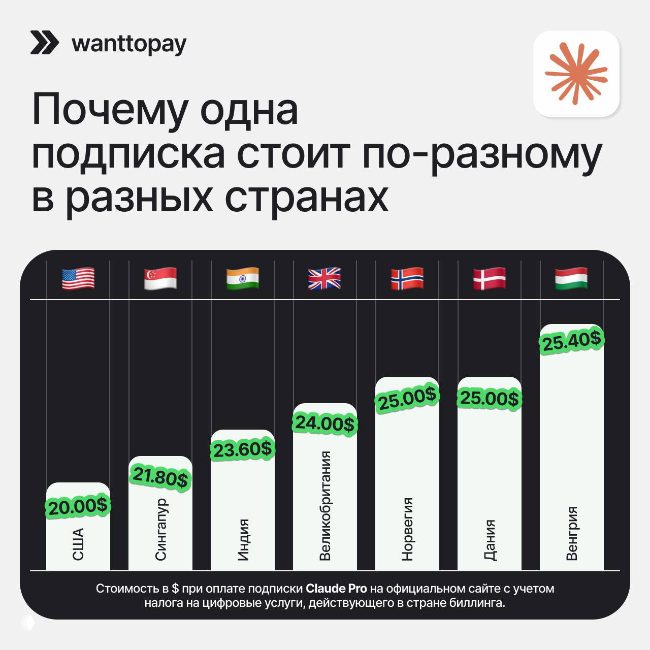 Почему подписка Claude Pro стоит по-разному в странах