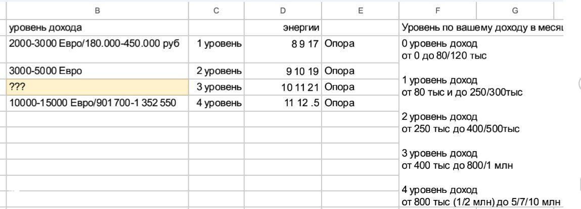 Кто ждёт свой разбор по уровню дохода?