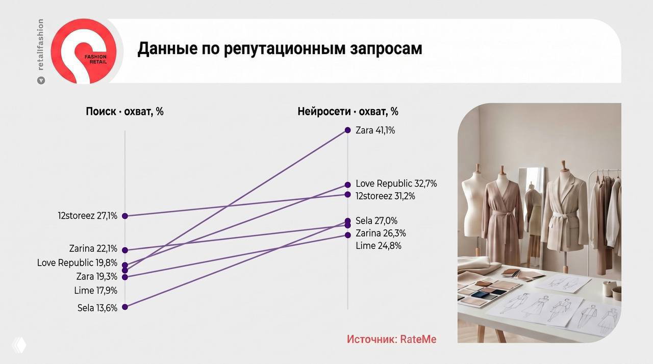 Видимость брендов в AI‑поиске и чат‑ботах для ритейлеров