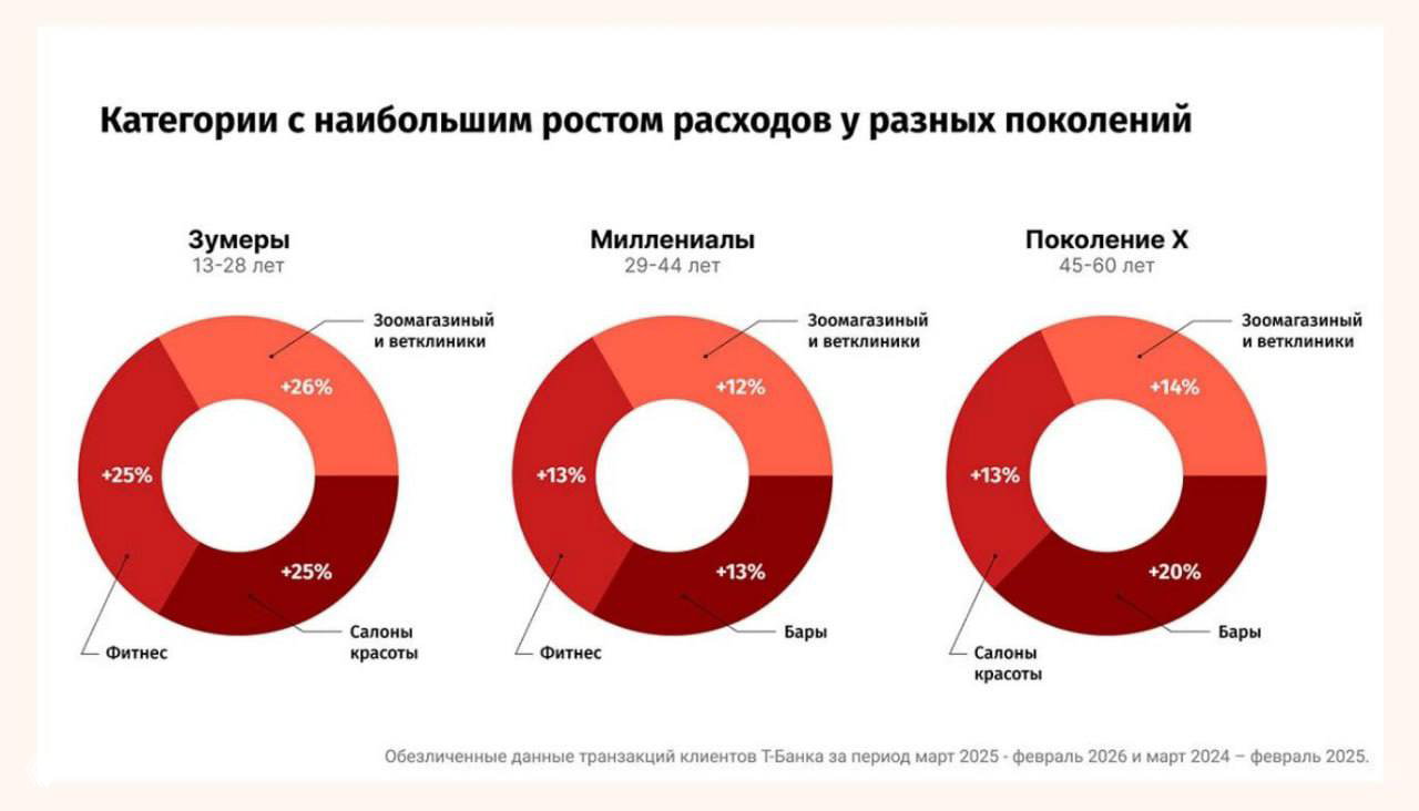 Тренд готовой еды: возможности для девелоперов