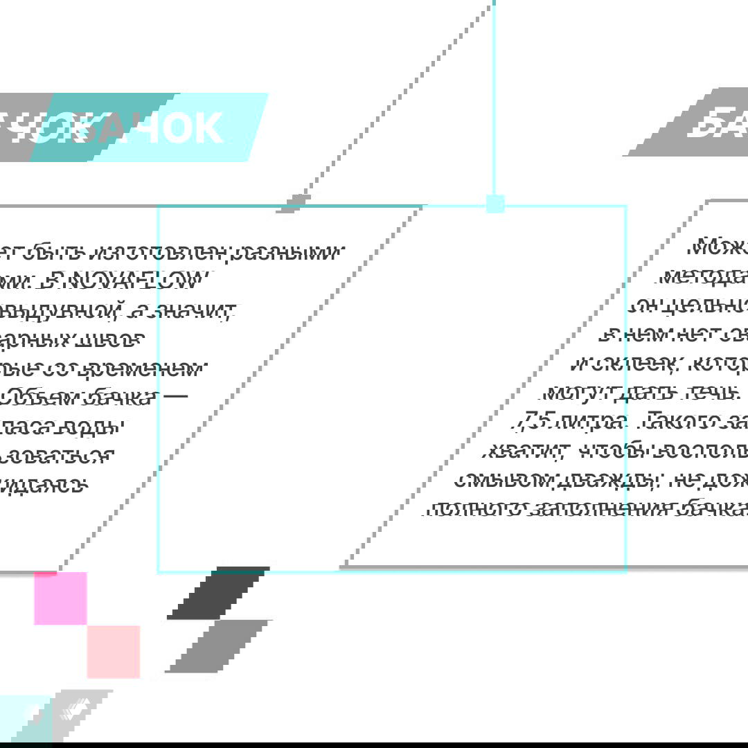 Инфографика бачка NOVAFLOW: цельновыдувной бак объёмом 7,5 л без сварных швов, пояснение о надёжности и запасе воды для двойного смыва.