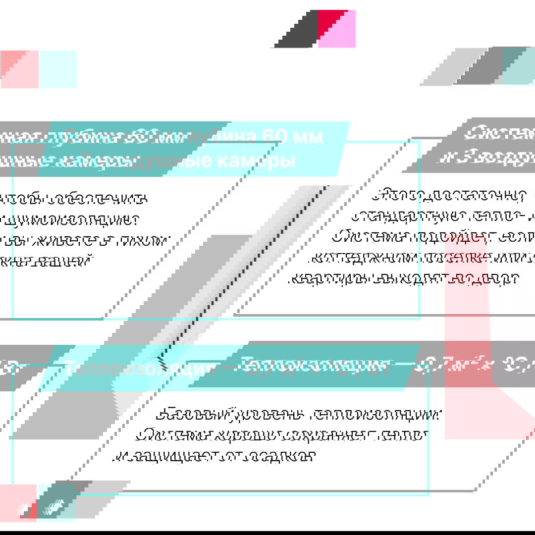 Как выбрать окна: гид по системам РЕХАУ