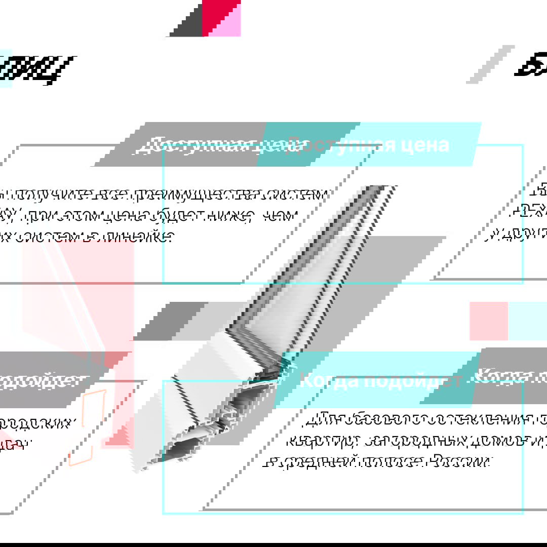 Инфографика с блоками «Блиц» и доступная цена: ключевые преимущества базовой оконной системы РЕХАУ и области применения для квартир и дач.
