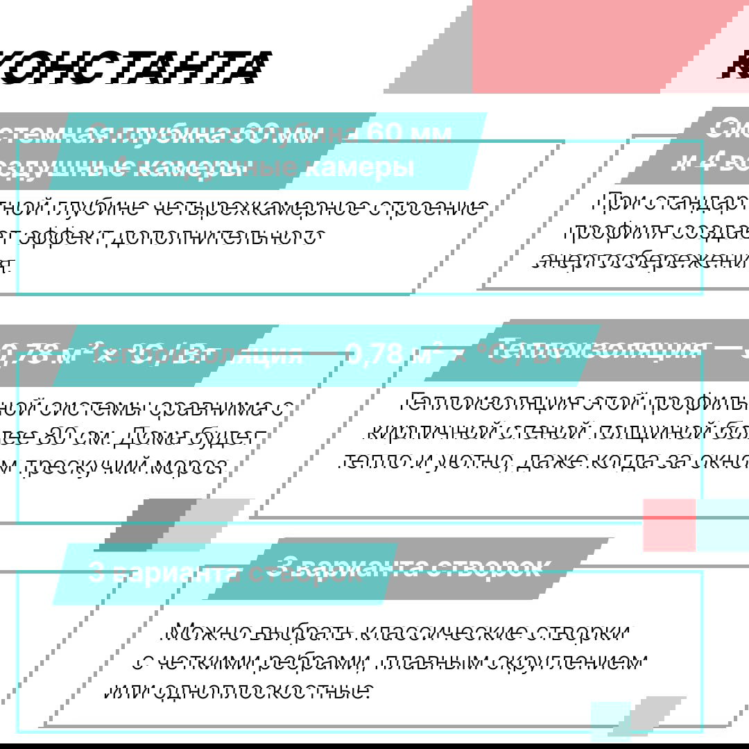 Карточка системы «Константа»: глубина 60 мм, 4 воздушные камеры, данные по теплоизоляции и три варианта створок для разных интерьеров.