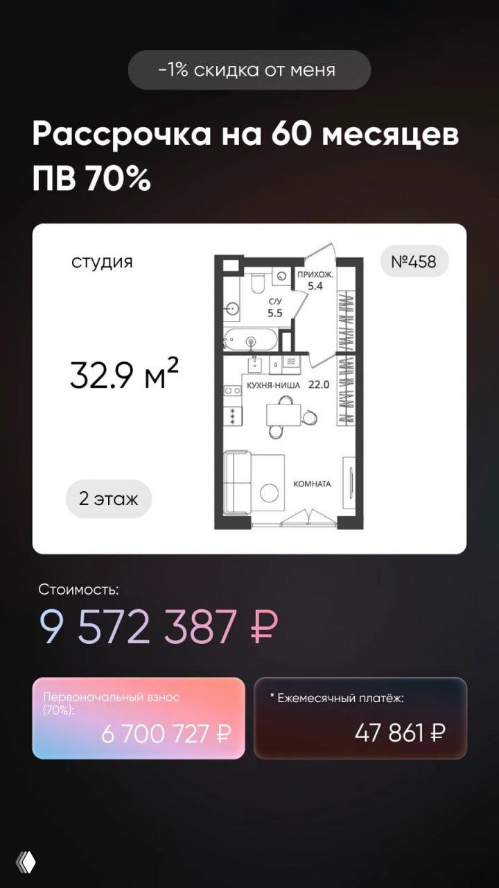 Скрин с планировкой студии 32,9 м² и ценой 9 572 387 ₽, указаны условия: первоначальный взнос 70% и платёж 47 861 ₽/мес.