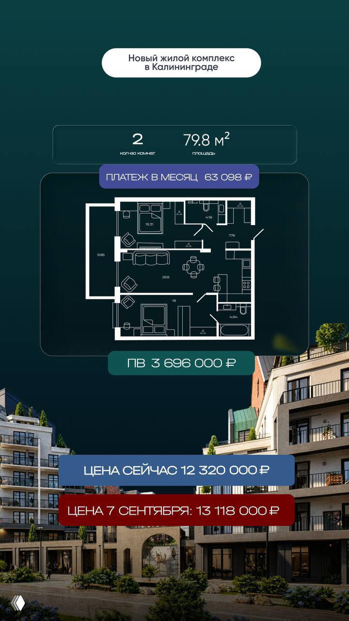 Планировка двухкомнатной квартиры 79,8 м² с пометкой ежемесячного платежа 63 098 ₽ и первоначальным взносом 3 696 000 ₽, графика цен